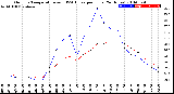 Milwaukee Weather Outdoor Temperature<br>vs THSW Index<br>per Hour<br>(24 Hours)