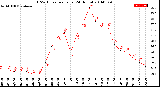 Milwaukee Weather THSW Index<br>per Hour<br>(24 Hours)