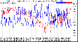 Milwaukee Weather Outdoor Humidity<br>At Daily High<br>Temperature<br>(Past Year)