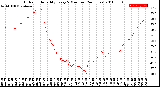 Milwaukee Weather Outdoor Humidity<br>Every 5 Minutes<br>(24 Hours)