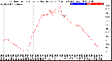 Milwaukee Weather Outdoor Temperature<br>vs Heat Index<br>per Minute<br>(24 Hours)