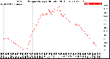 Milwaukee Weather Outdoor Temperature<br>per Minute<br>(24 Hours)