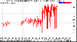 Milwaukee Weather Wind Direction<br>Normalized and Median<br>(24 Hours) (New)