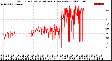 Milwaukee Weather Wind Direction<br>Normalized<br>(24 Hours) (New)