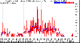 Milwaukee Weather Wind Speed<br>Actual and 10 Minute<br>Average<br>(24 Hours) (New)