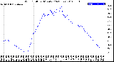 Milwaukee Weather Wind Chill<br>per Minute<br>(24 Hours)