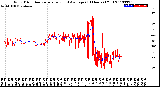 Milwaukee Weather Wind Direction<br>Normalized and Average<br>(24 Hours) (Old)