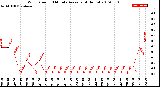 Milwaukee Weather Wind Speed<br>10 Minute Average<br>(4 Hours)