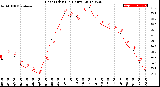 Milwaukee Weather Heat Index<br>(24 Hours)