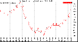 Milwaukee Weather Outdoor Humidity<br>(24 Hours)