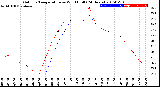 Milwaukee Weather Outdoor Temperature<br>vs Wind Chill<br>(24 Hours)