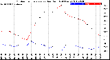 Milwaukee Weather Outdoor Temperature<br>vs Dew Point<br>(24 Hours)