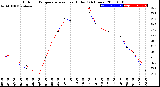 Milwaukee Weather Outdoor Temperature<br>vs Heat Index<br>(24 Hours)