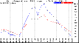 Milwaukee Weather Outdoor Temperature<br>vs THSW Index<br>per Hour<br>(24 Hours)