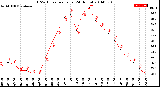 Milwaukee Weather THSW Index<br>per Hour<br>(24 Hours)