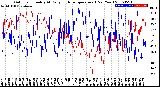 Milwaukee Weather Outdoor Humidity<br>At Daily High<br>Temperature<br>(Past Year)