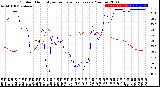 Milwaukee Weather Outdoor Humidity<br>vs Temperature<br>Every 5 Minutes