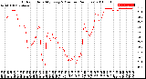 Milwaukee Weather Outdoor Humidity<br>Every 5 Minutes<br>(24 Hours)