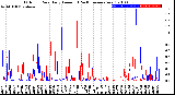 Milwaukee Weather Outdoor Rain<br>Daily Amount<br>(Past/Previous Year)