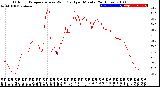 Milwaukee Weather Outdoor Temperature<br>vs Wind Chill<br>per Minute<br>(24 Hours)