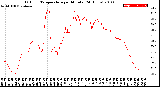 Milwaukee Weather Outdoor Temperature<br>per Minute<br>(24 Hours)