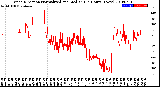 Milwaukee Weather Wind Direction<br>Normalized and Median<br>(24 Hours) (New)