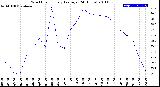 Milwaukee Weather Wind Chill<br>Hourly Average<br>(24 Hours)