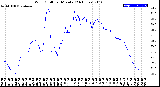 Milwaukee Weather Wind Chill<br>per Minute<br>(24 Hours)