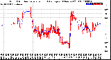 Milwaukee Weather Wind Direction<br>Normalized and Average<br>(24 Hours) (Old)