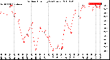 Milwaukee Weather Outdoor Humidity<br>(24 Hours)