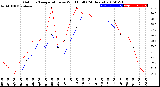 Milwaukee Weather Outdoor Temperature<br>vs Wind Chill<br>(24 Hours)