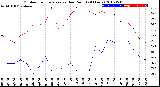 Milwaukee Weather Outdoor Temperature<br>vs Dew Point<br>(24 Hours)