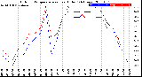 Milwaukee Weather Outdoor Temperature<br>vs Heat Index<br>(24 Hours)