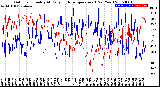 Milwaukee Weather Outdoor Humidity<br>At Daily High<br>Temperature<br>(Past Year)