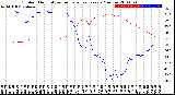 Milwaukee Weather Outdoor Humidity<br>vs Temperature<br>Every 5 Minutes