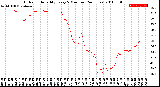 Milwaukee Weather Outdoor Humidity<br>Every 5 Minutes<br>(24 Hours)