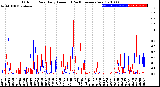 Milwaukee Weather Outdoor Rain<br>Daily Amount<br>(Past/Previous Year)