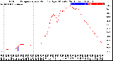 Milwaukee Weather Outdoor Temperature<br>vs Wind Chill<br>per Minute<br>(24 Hours)