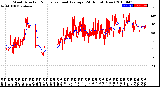 Milwaukee Weather Wind Direction<br>Normalized and Average<br>(24 Hours) (New)