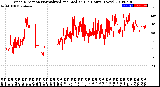 Milwaukee Weather Wind Direction<br>Normalized and Median<br>(24 Hours) (New)