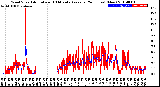 Milwaukee Weather Wind Speed<br>Actual and 10 Minute<br>Average<br>(24 Hours) (New)