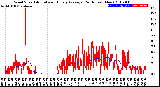 Milwaukee Weather Wind Speed<br>Actual and Hourly<br>Average<br>(24 Hours) (New)