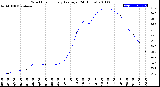 Milwaukee Weather Wind Chill<br>Hourly Average<br>(24 Hours)