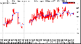 Milwaukee Weather Wind Direction<br>Normalized and Average<br>(24 Hours) (Old)