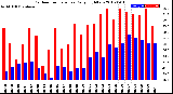 Milwaukee Weather Outdoor Temperature<br>Daily High/Low