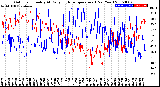 Milwaukee Weather Outdoor Humidity<br>At Daily High<br>Temperature<br>(Past Year)