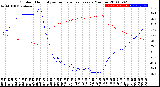 Milwaukee Weather Outdoor Humidity<br>vs Temperature<br>Every 5 Minutes