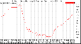 Milwaukee Weather Outdoor Humidity<br>Every 5 Minutes<br>(24 Hours)