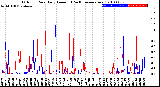 Milwaukee Weather Outdoor Rain<br>Daily Amount<br>(Past/Previous Year)