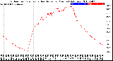 Milwaukee Weather Outdoor Temperature<br>vs Heat Index<br>per Minute<br>(24 Hours)